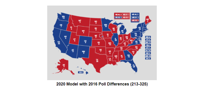 2020 model 2016 poll differences